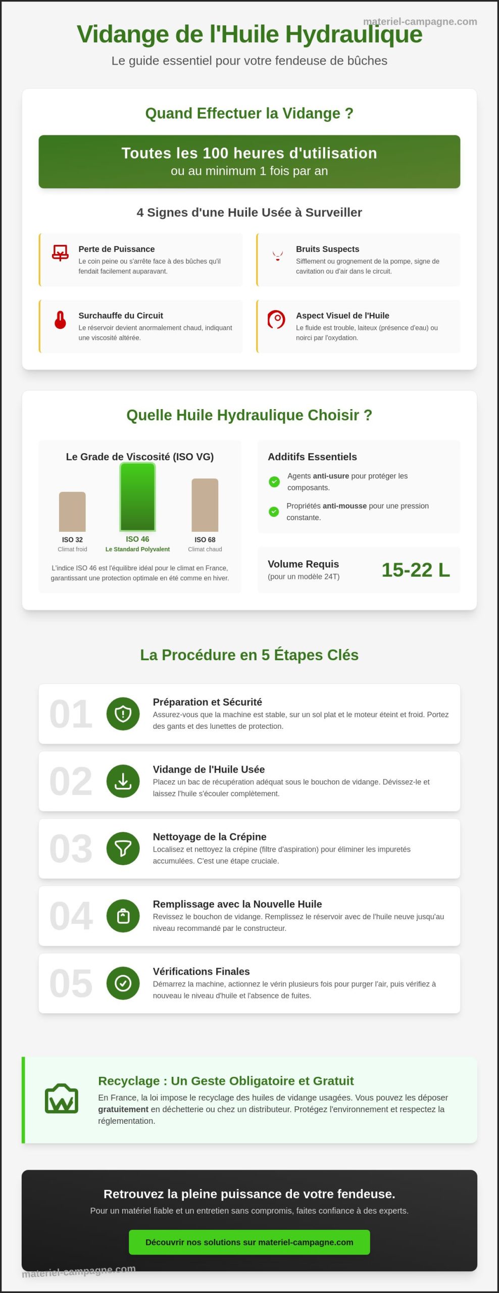 Vidange huile hydraulique fendeuse : Guide complet de maintenance 2026
